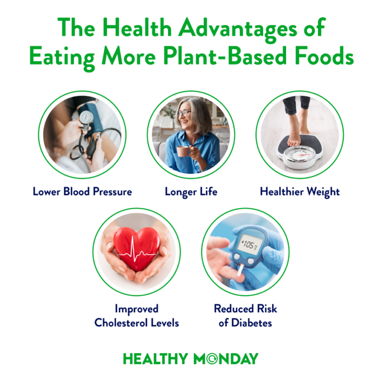 The Health Benefits of Plant-Based Eating - Healthy Monday
