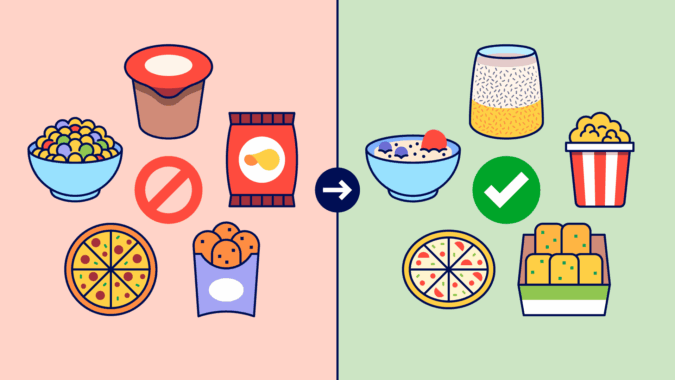 Illustration comparing ultra-processed foods with healthier alternatives. On the left side, against a pink background, are chocolate pudding, sugary cereal, potato chips, frozen pizza, and chicken nuggets with a red “X.” On the right side, against a green background, are chia pudding, oatmeal with fruit, popcorn, pita pizza, and tofu nuggets with a green check mark.