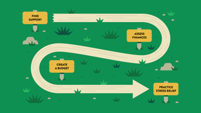 Illustrated path with signs showing steps to reduce financial stress: support, assess, budget, stress relief.