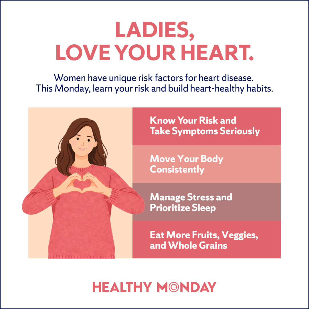 Illustration of an adult woman in a red sweater making a heart shape with her hands beside text that reads “Know your risk and take symptoms seriously,” “Move your body consistently,” “Manage stress and prioritize sleep,” and “Eat more fruits, veggies, and whole grains.” The graphic promotes women’s heart health awareness and heart-healthy habits from Healthy Monday.